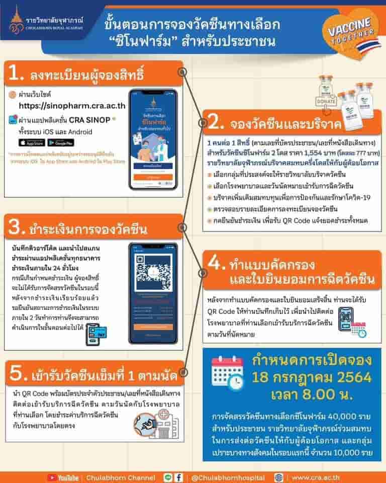 cra sinop จองวัคซีนซิโนฟาร์ม