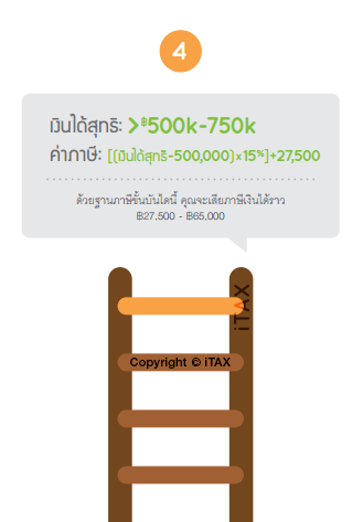 วิธีคำนวณภาษีเงินได้บุคคลธรรมดา