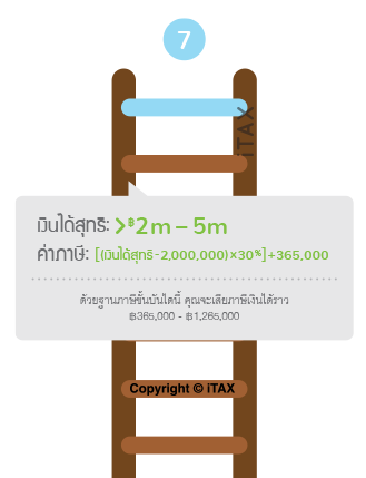 วิธีคำนวณภาษี