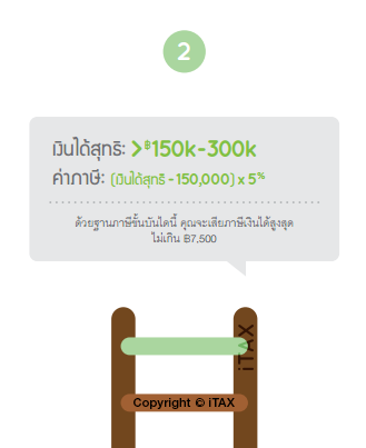 คำนวณภาษี 2563