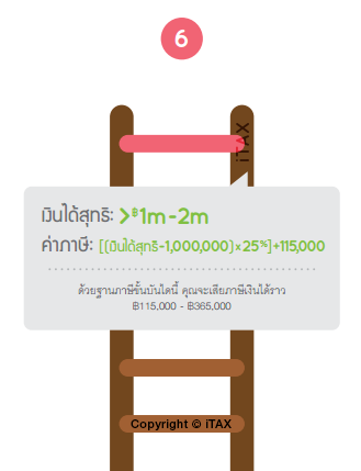 วิธีคำนวณภาษี