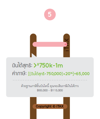 วิธีคำนวณภาษี