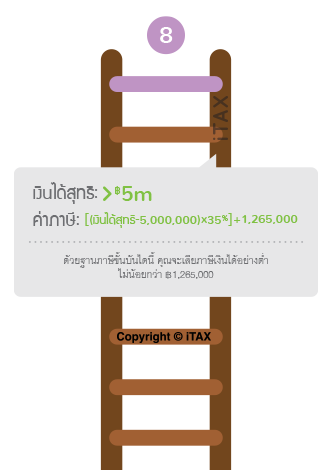 วิธีคำนวณภาษี