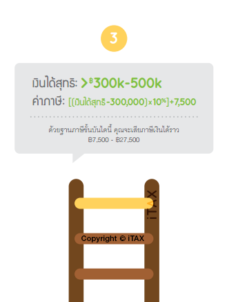 คำนวณภาษี 2563
