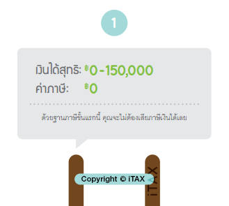 คำนวณภาษี 2563