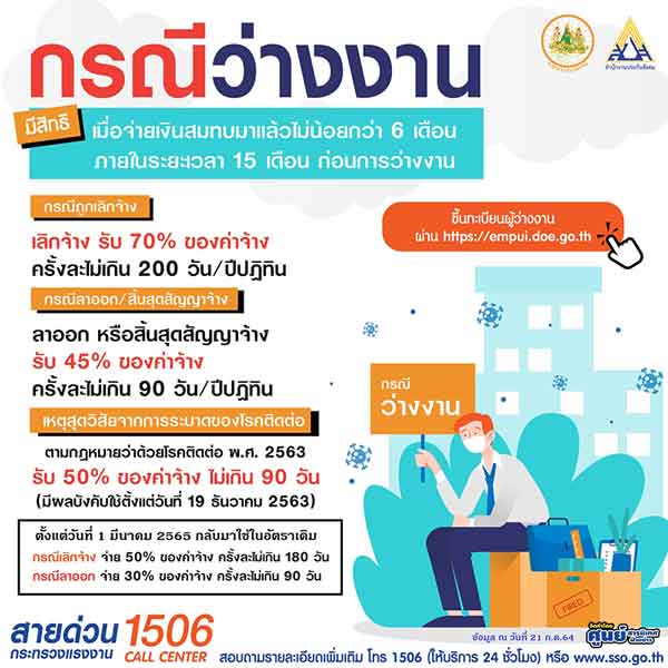 ตรวจสอบสิทธิประกันสังคม ลูกจ้าง ม.33 รับเงินเยียวยา กรณีว่างงาน - Itax Media